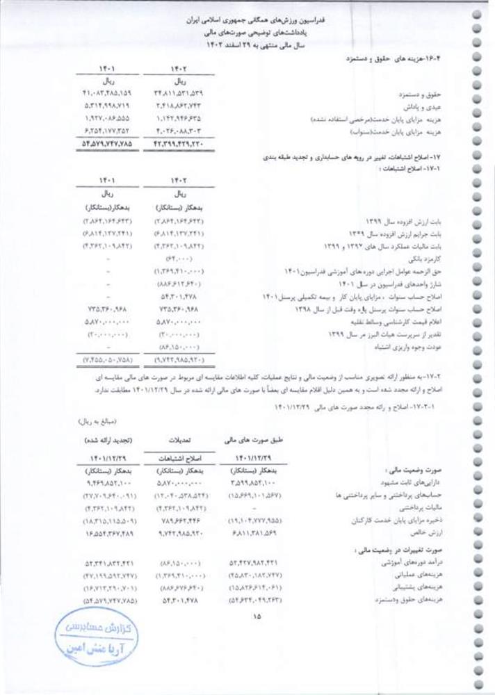گزارش حسابرس مستقل فدراسیون ورزش‌های همگانی جمهوری اسلامی ایران